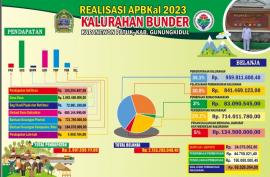 INFORMASI PUBLIK TENTANG REALISASI PELAKSANAAN APBKAL TAHUN 2023